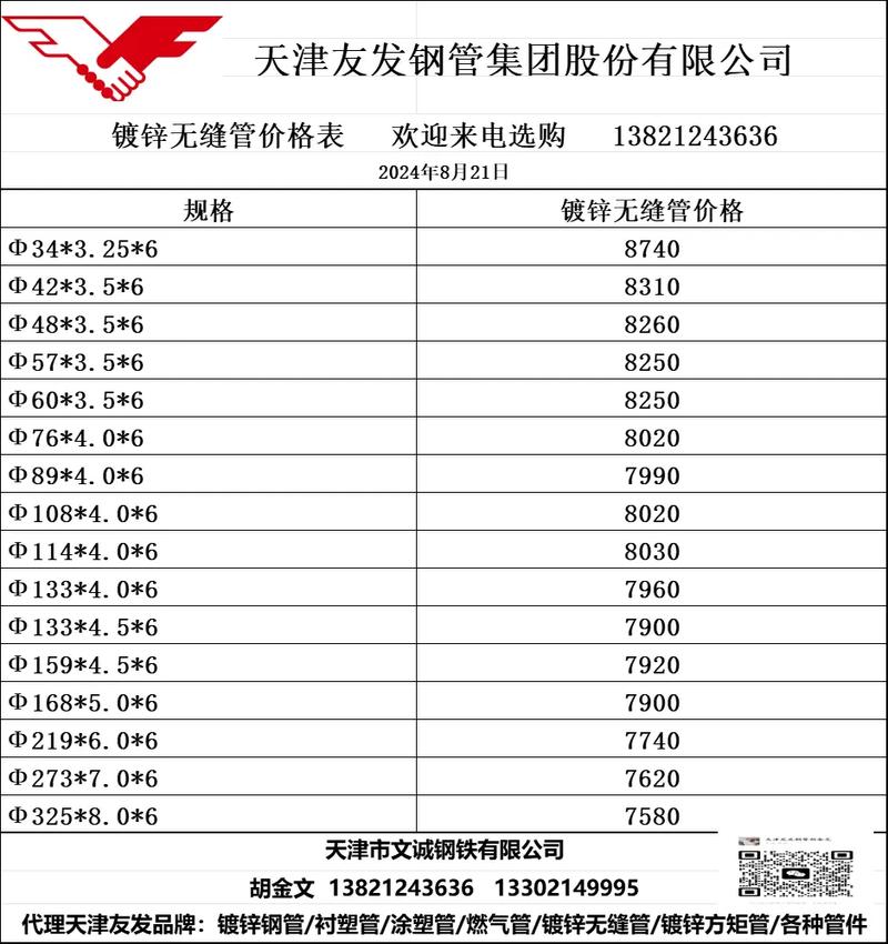 钢管价格